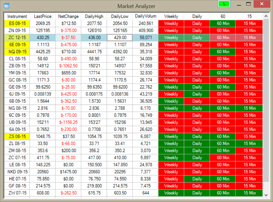 Mm trading signals