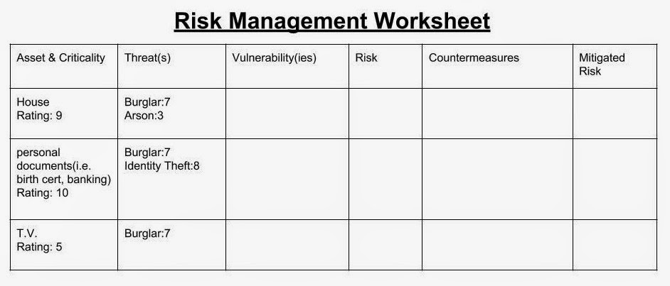 Printables Risk Management Worksheet risk management worksheet hypeelite