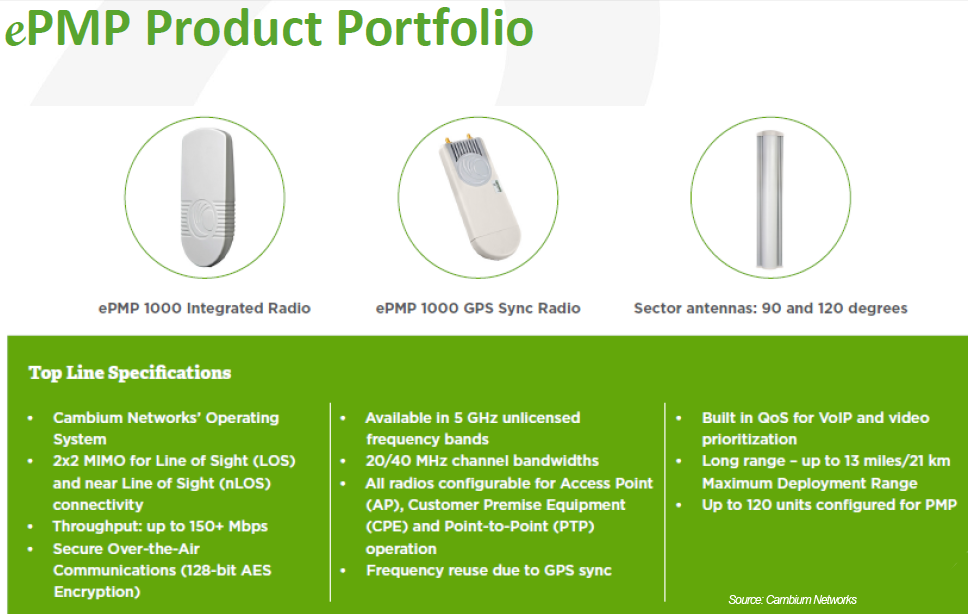 Cambium Launches 5 GHz ePMP Wireless Access for Rural Broadband Converge! Network Digest