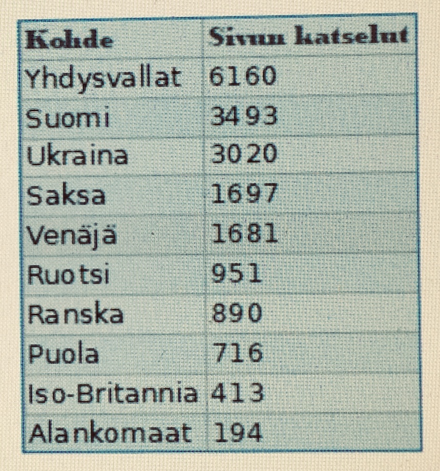 ALATORNION VIERASKIRJA