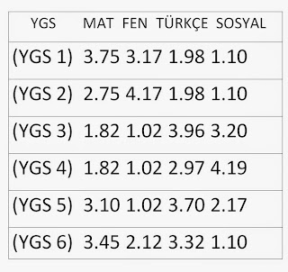 Matematik Özel Ders Hizmeti ve Matematik Dünyası: Ağustos 2014