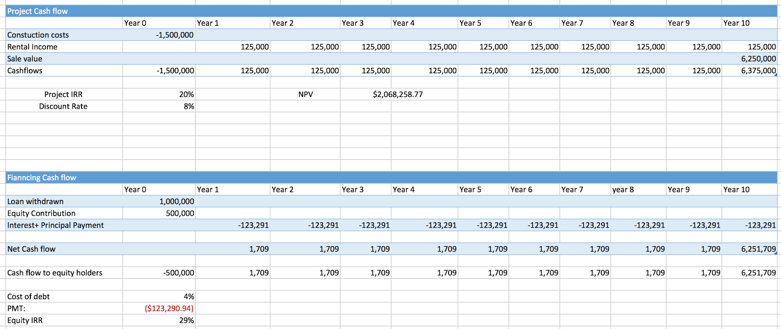 Analysis of the sensitivity of the project. Sensitivity analysis method 47 Analysis of the sensitivity of the project. Sensitivity analysis method 7