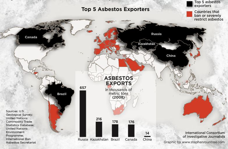 Asbestos Importing and Exporting Trends in India ToxicsWatch, Journal