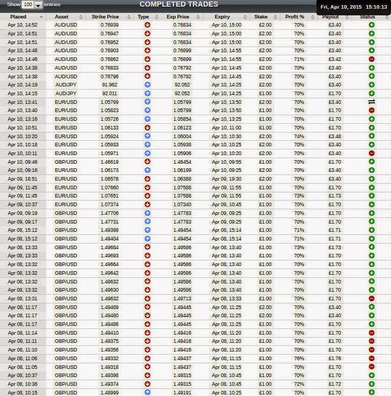 Binary options 30 day challenge