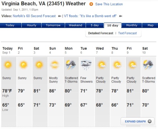 Average Temperature In Virginia Beach Va Average Temperature In Virginia Beach Va