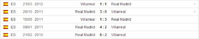 Soi kèo Tây Ban Nha 14/09 Villarreal - Real Madrid Real4+-+Copy