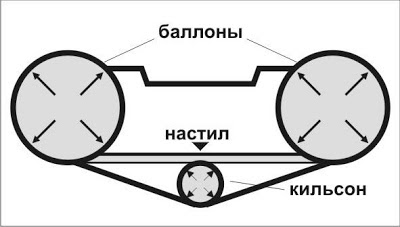 Каркас с жестким фанерным сплошным дном для лодки Каркас с жестким фанерным сплошным дном для лодки