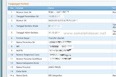 Cek SK TPP Semester 1 Tahun Ajaran 2015/2016