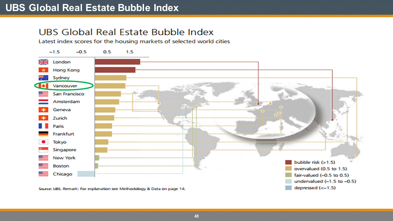 Private Family Wealth Management