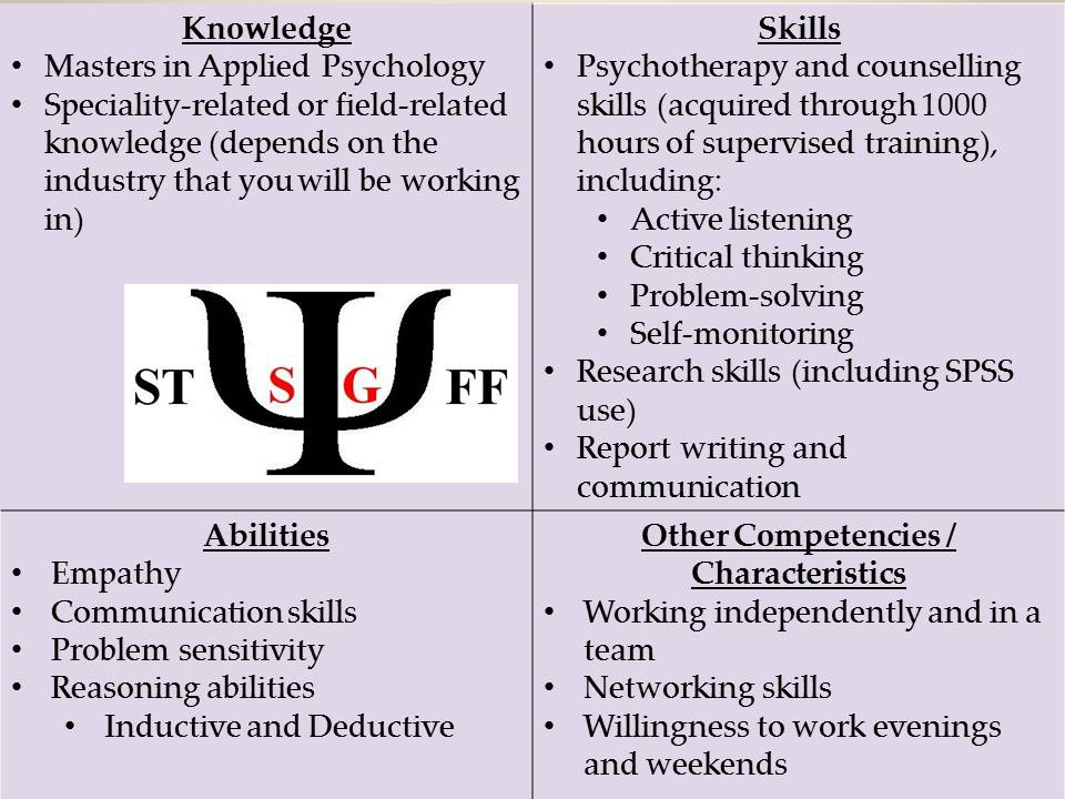 SGPsychStud Career Planning for a Psychological Career (Part 2)