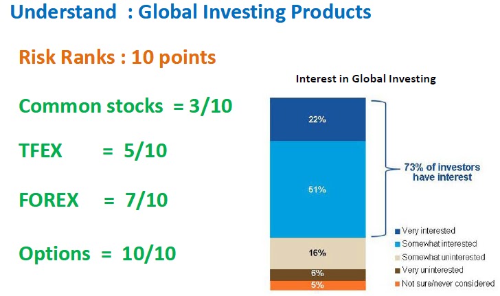 Forex investment plans international