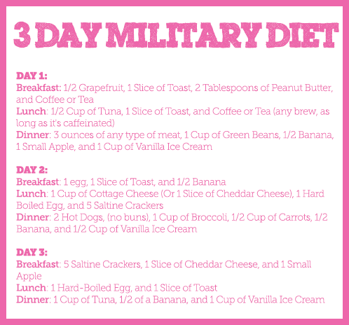 Calories For 3 Day Military Diet