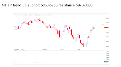 Forexpros cnx nifty