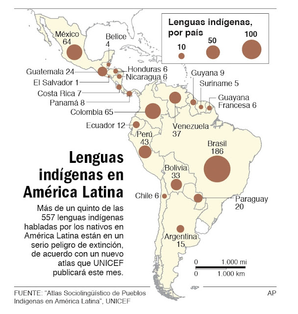Diarios de V 2.0 Las Lenguas Indígenas de Suramérica y Centroamérica