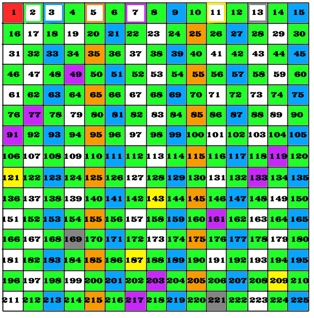 a list of prime numbers from 1 to 100