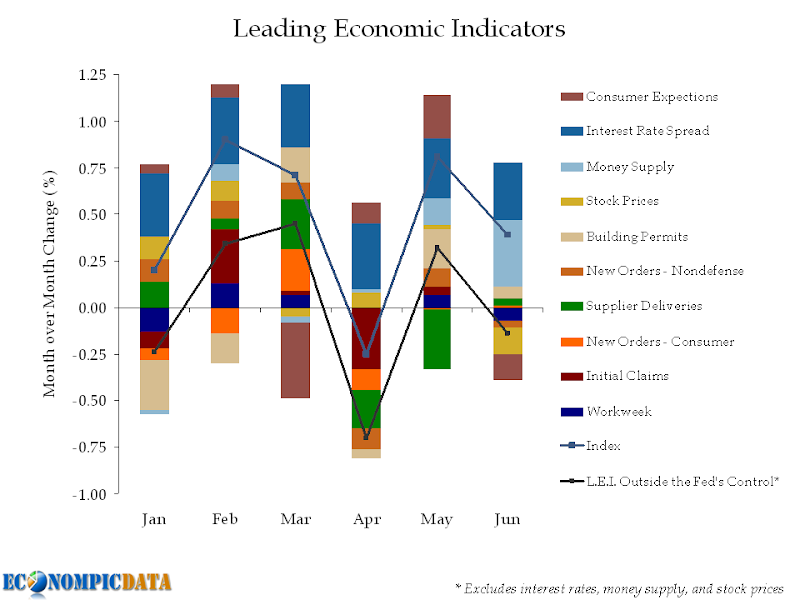 main macro economic indicators This is a summary from publication key economic indicators which contains key figures, key points and notes from the publication. main macro economic indicators This is a summary from publication key economic indicators which contains key figures, key points and notes from the publication.