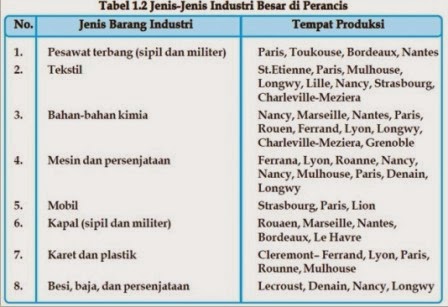 Contoh Negara Maju Dan Berkembang Ss Belajar