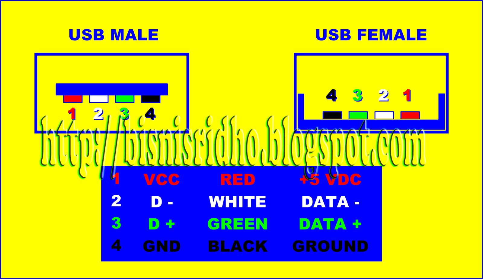 BISNIS RIDHO Mengenal USB (Universal Serial Bus)