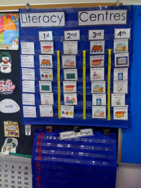 Literacy Center Chart