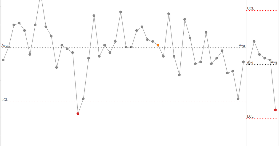 vizual insight tableau control charts resetting control control charts in tableau