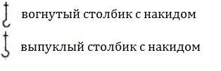 Вязаная резинка крючком Вязаная резинка крючком для шапки