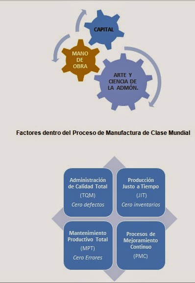 Manufactura De Clase Mundial Richard Schonberger 27.pdf