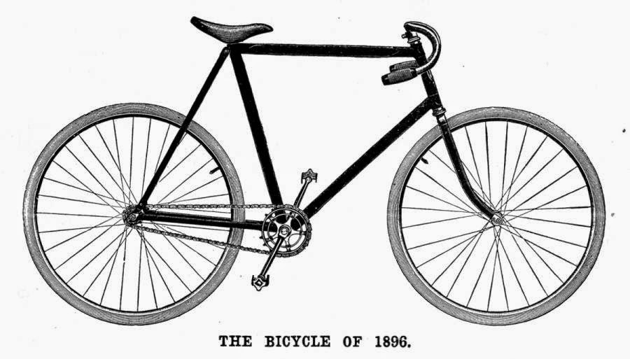 Evolution Of Inventions INVENTION OF BICYCLE