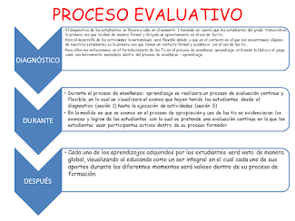 Plan de evaluación del proyecto 2