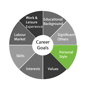 Essays On Nursing Career Goals