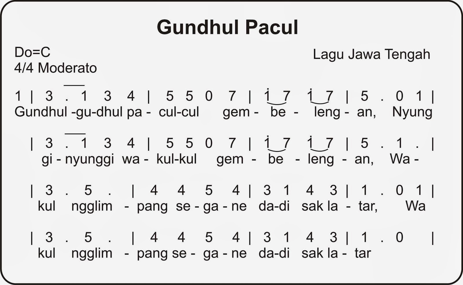Gundul Pacul ~ Notasi Lagu