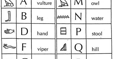 Write a message in hieroglyphics image
