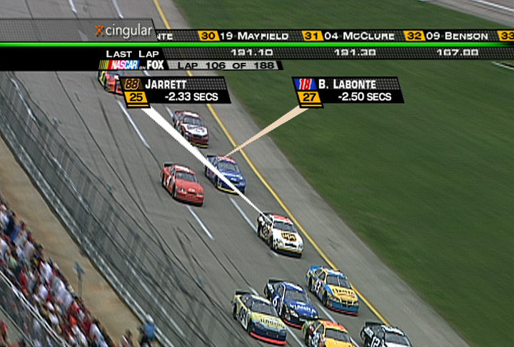 Nascar Viagra Driver