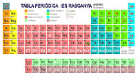 Tabla periódica creada con Draw