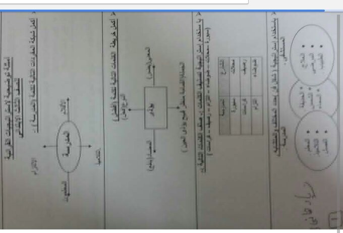 نماذج امتحانات اللغة العربية للصف الثالث