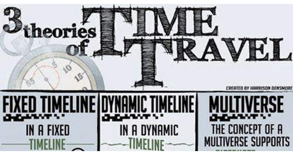 types of movies