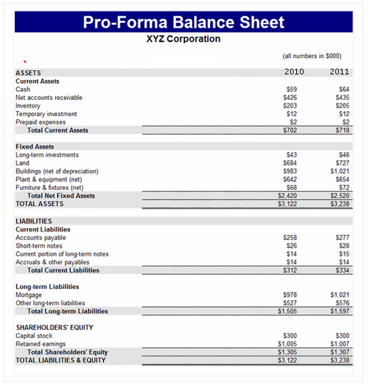 Worksheets Pro Forma Worksheet balance sheet proforma uk gaap what is off math worksheet public accounting education gaap