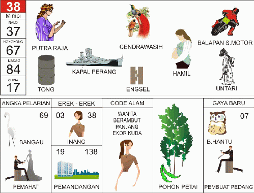 PRIMBON TAFSIR MIMPI TOGEL