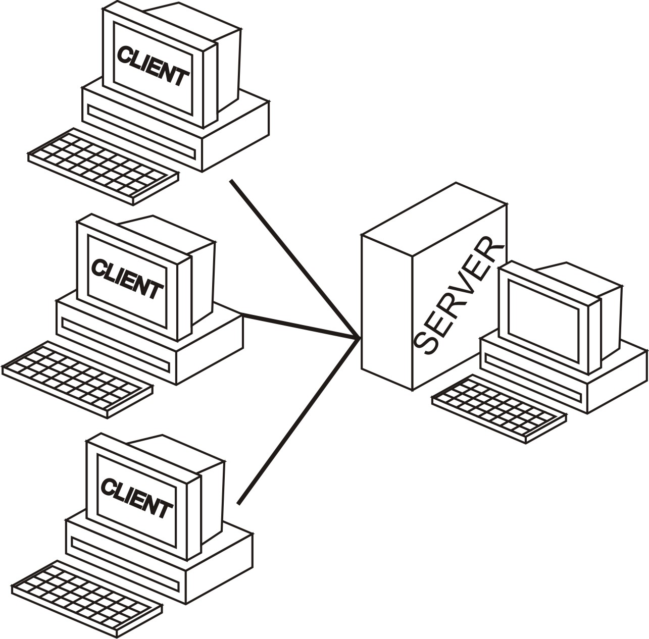 Ingin Tau SeSuAtU SISTEM JARINGAN PADA KOMPUTER