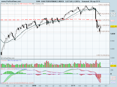 Análisis técnico del DAX a 20 de septiembre de 2011 Análisis técnico del DAX a 20 de septiembre de 2011