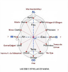 CORONA RADIANTE -  OD-ER-IM-IS-AL