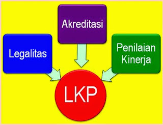 Pola Penguatan LKP