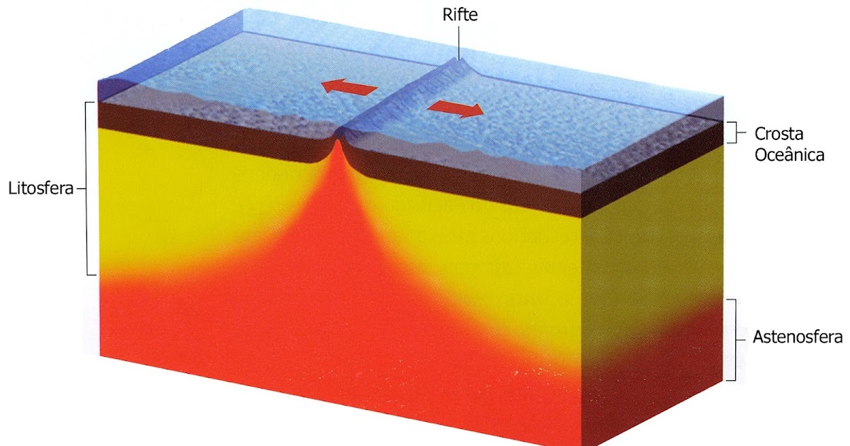 Geografia 1º ano Limites de Placas Tectônicas