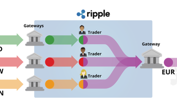 Fenomena Ripple dan Eksistensi Gateway Ripple di Indonesia