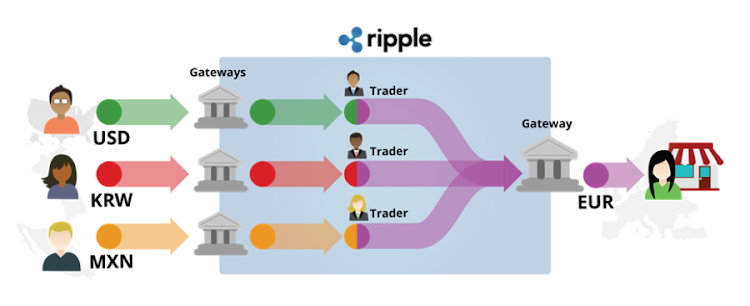 Fenomena Ripple dan Eksistensi Gateway Ripple di Indonesia Fenomena Ripple dan Eksistensi Gateway Ripple di Indonesia