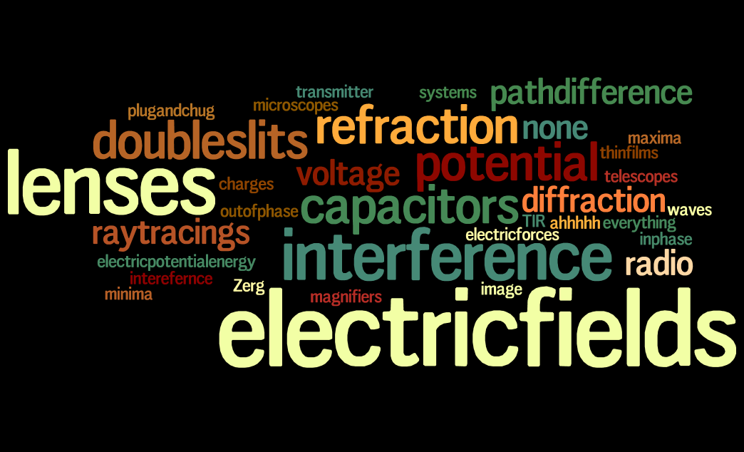 physics assignment topics Ap’s high school physics 1: algebra-based course is a rigorous, college-level class that provides an opportunity to gain skills colleges recognize. physics assignment topics Ap’s high school physics 1: algebra-based course is a rigorous, college-level class that provides an opportunity to gain skills colleges recognize.