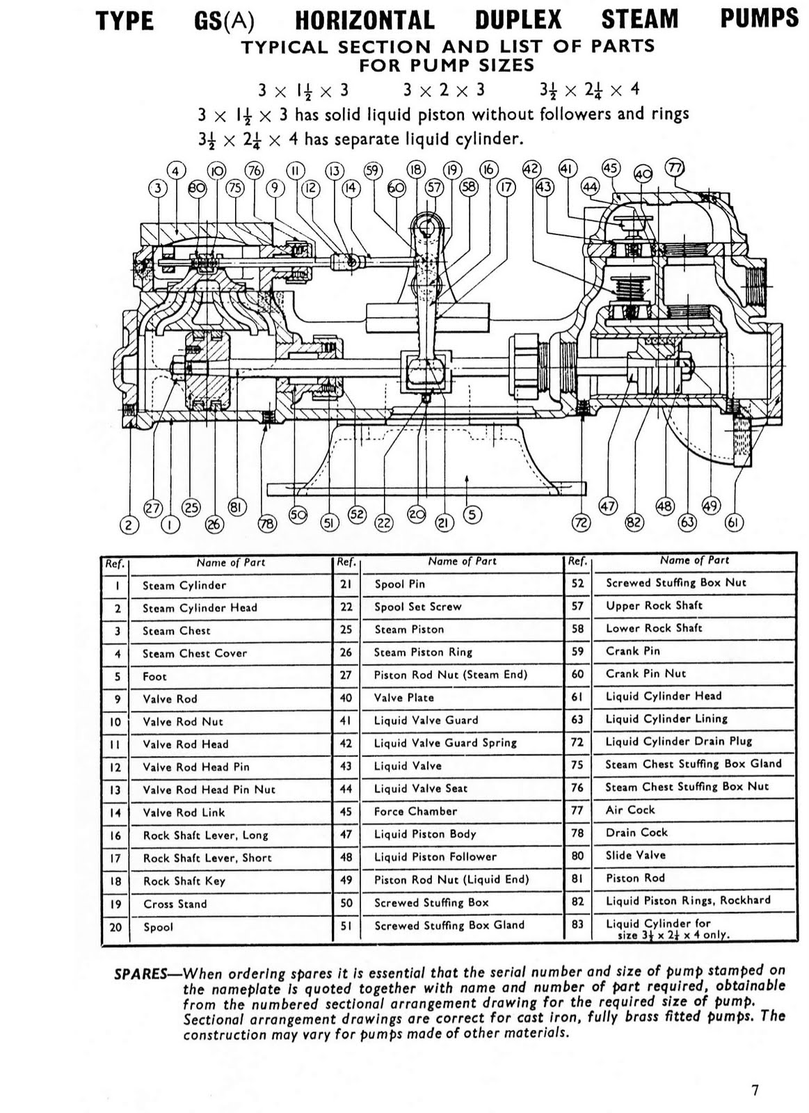 Sentinel Steam Loco 7109 WorthingtonSimpson Boiler Feed Pump User Manual