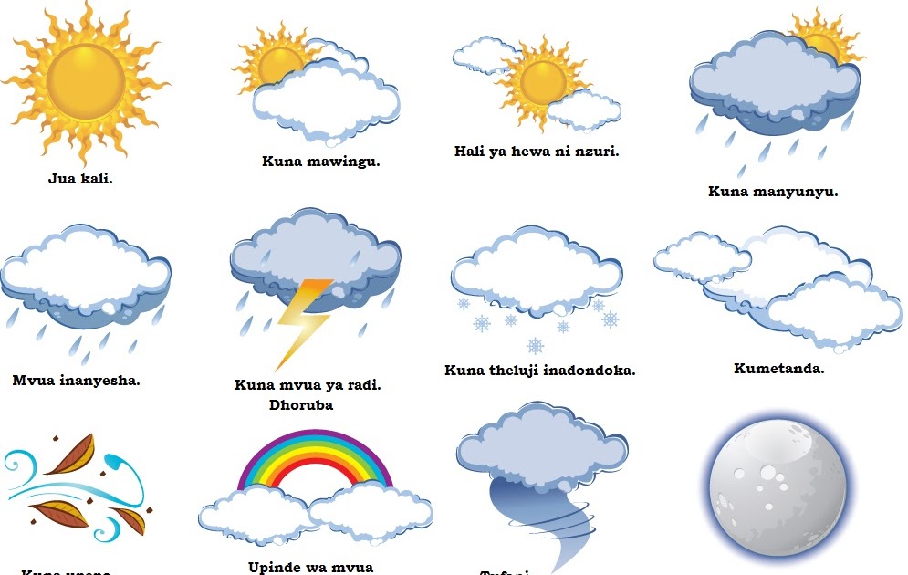 Swahili Land Hali ya Hewa (Weather)