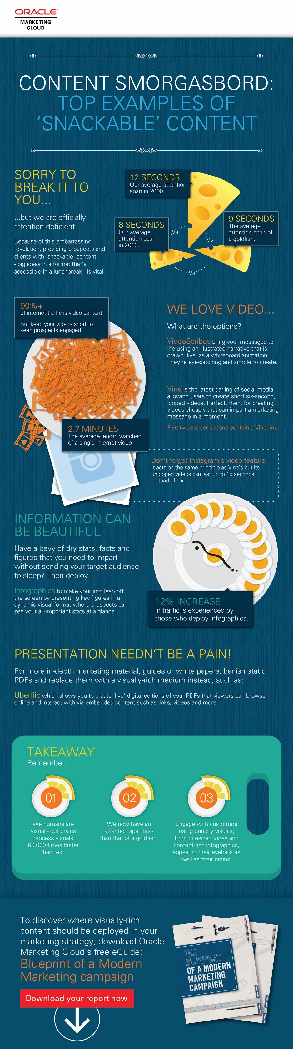 Content Smorgasbord: Top Examples of ‘Snackable’ Content - infographic