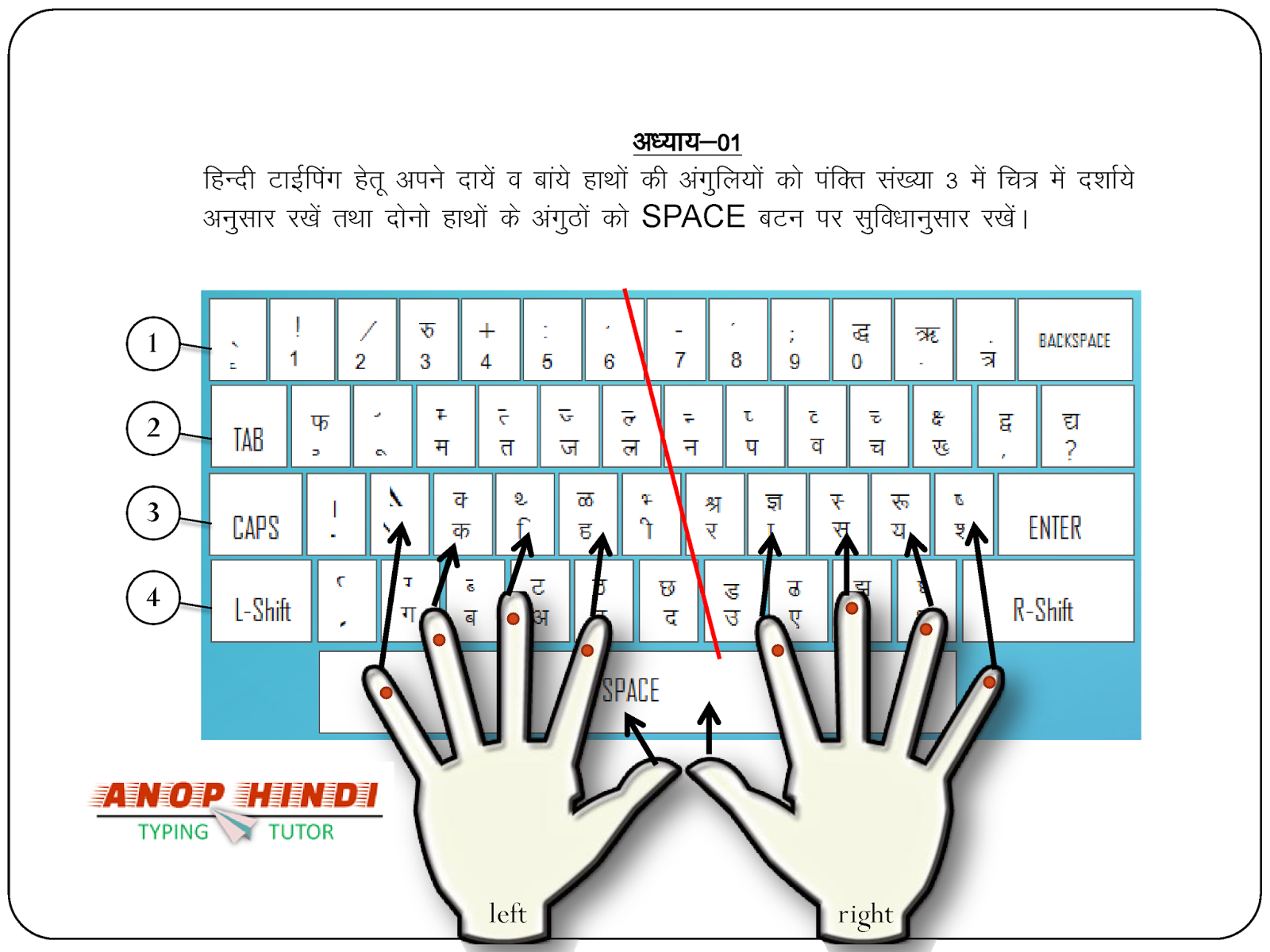Hindi Typing Learning Chart