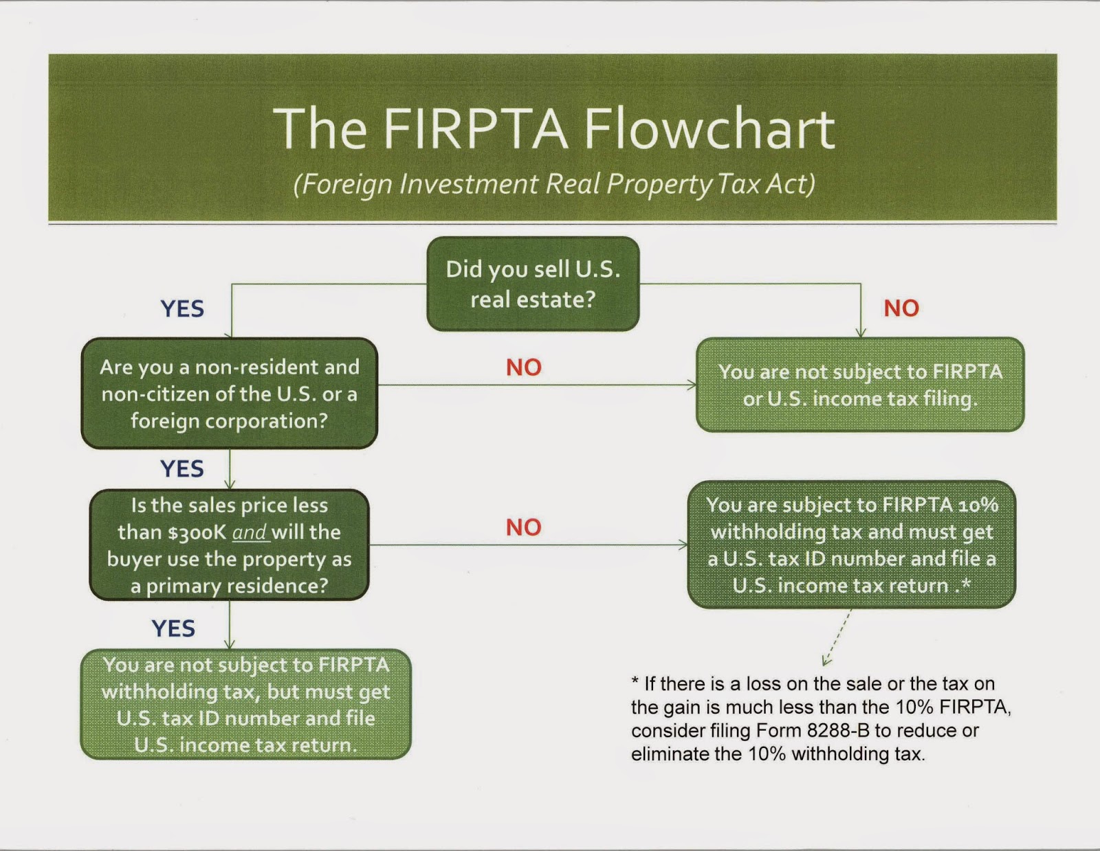 Firpta Update